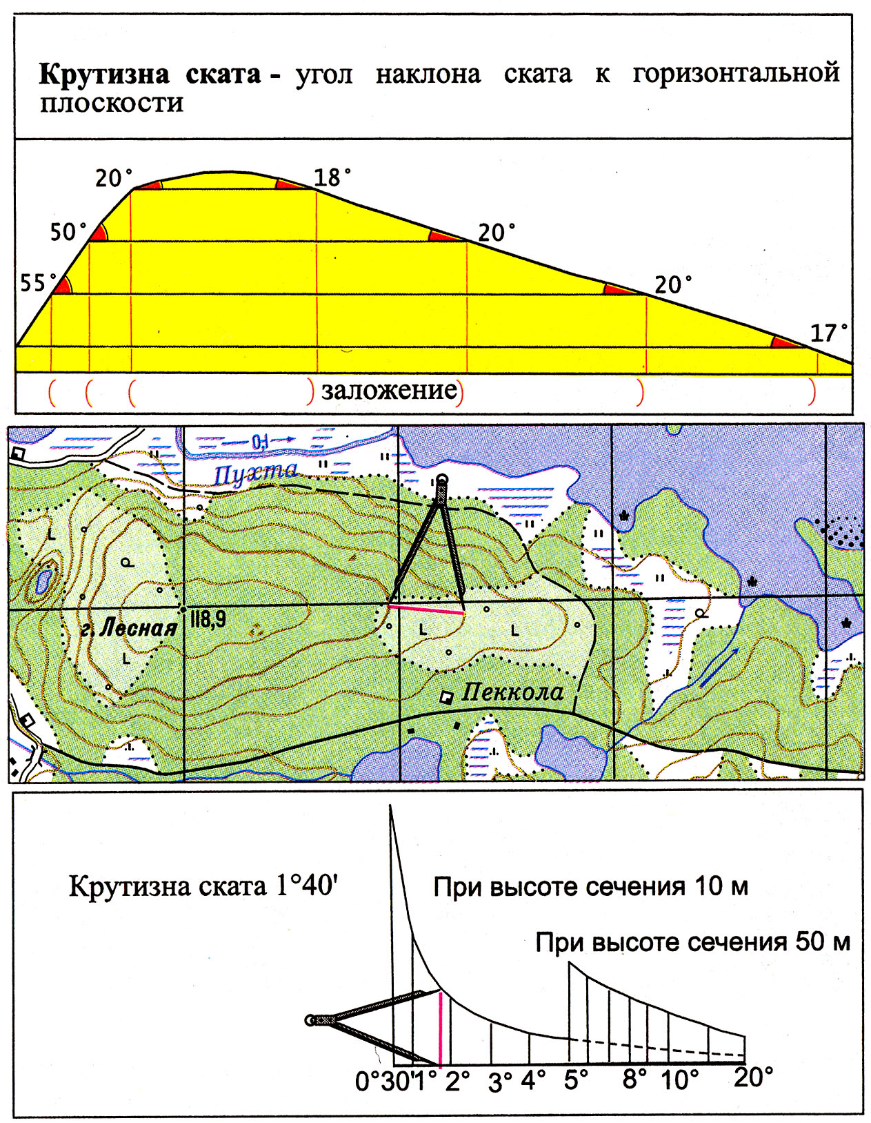 Изображение рельефа на картах и планахликбез от дилетанта