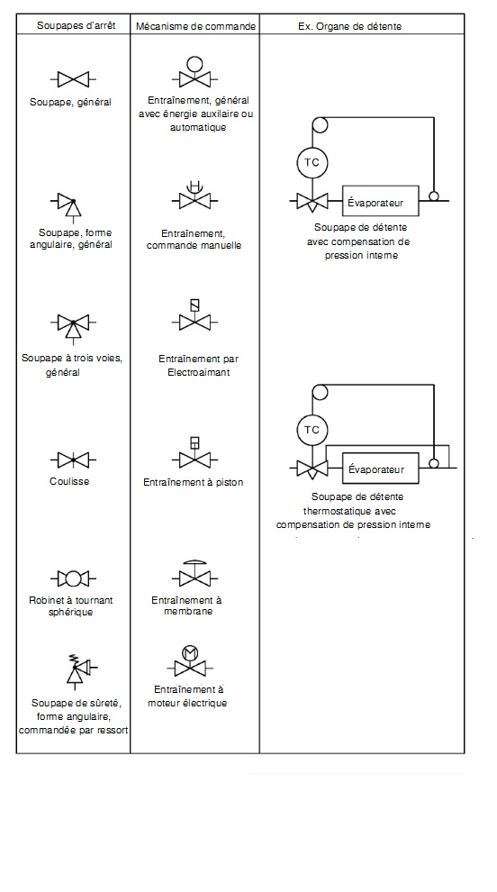 Symboles Soupapes Froid Climatisation