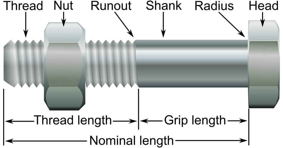 Technical World Bolt Types, Parts, Manufacturing, Material