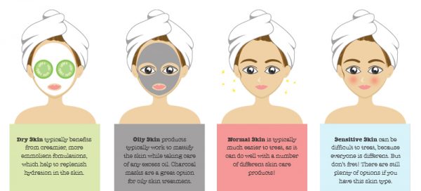 6 Produk Skincare Terbaik di Malaysia Yang Perlu Anda Cuba!