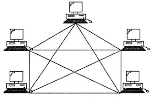 Mesh Topology (मेस टोपोलॉजी) IN HINDI, Network Topology in Hindi