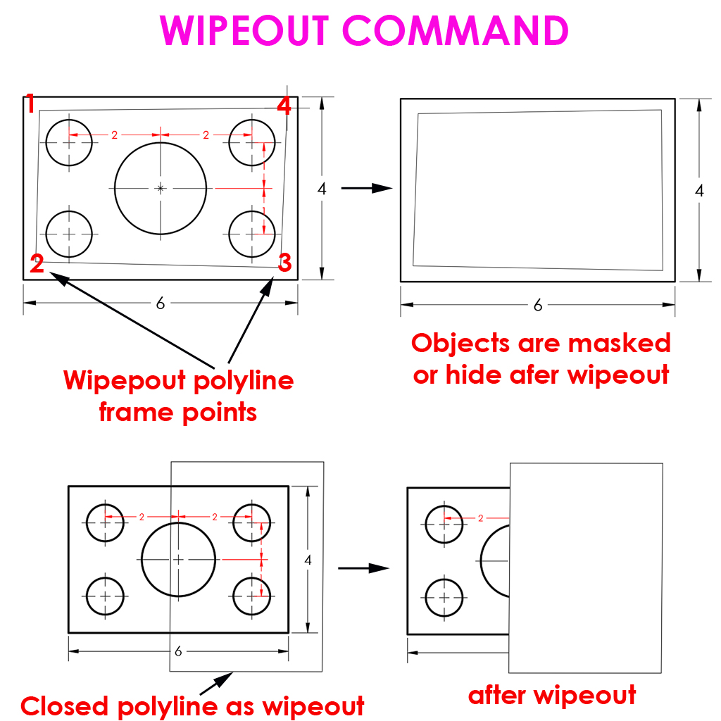 AutoCAD Software learn software steps by stpes