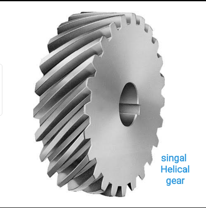 GEAR IN HINDI knowledgeduniyaa