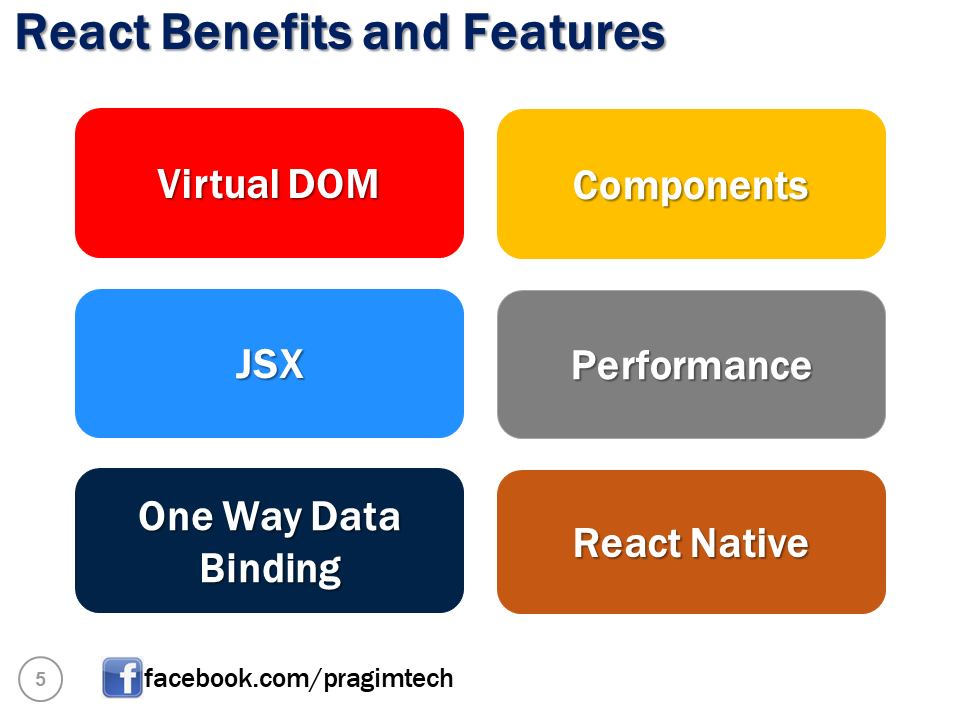 Sql server and c video tutorial reactjs introduction slides