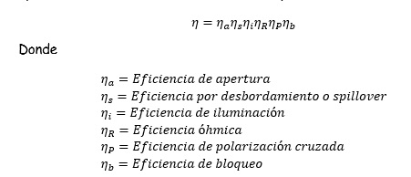 Antena Parabólica: Información y Diseño (Calculos).