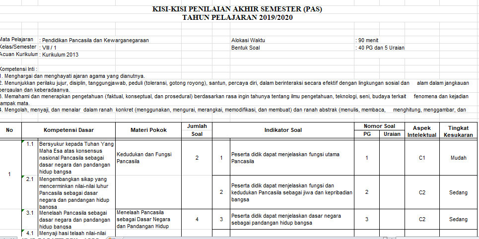 Kisi kisi soal pkn smp