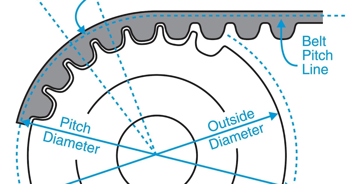 TIMING PULLEY CALCULATION CHART