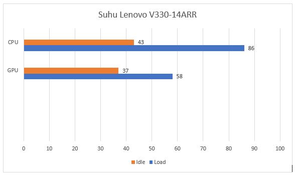 suhu lenovo v330-14arr review lenovo v330-14arr