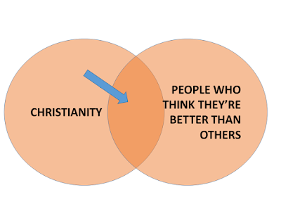 "I thought I gave up Christianity but actually started thinking I was better than others"