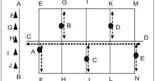 Permainan Tradisional Permainan Gobak Sodor Kelas 6a