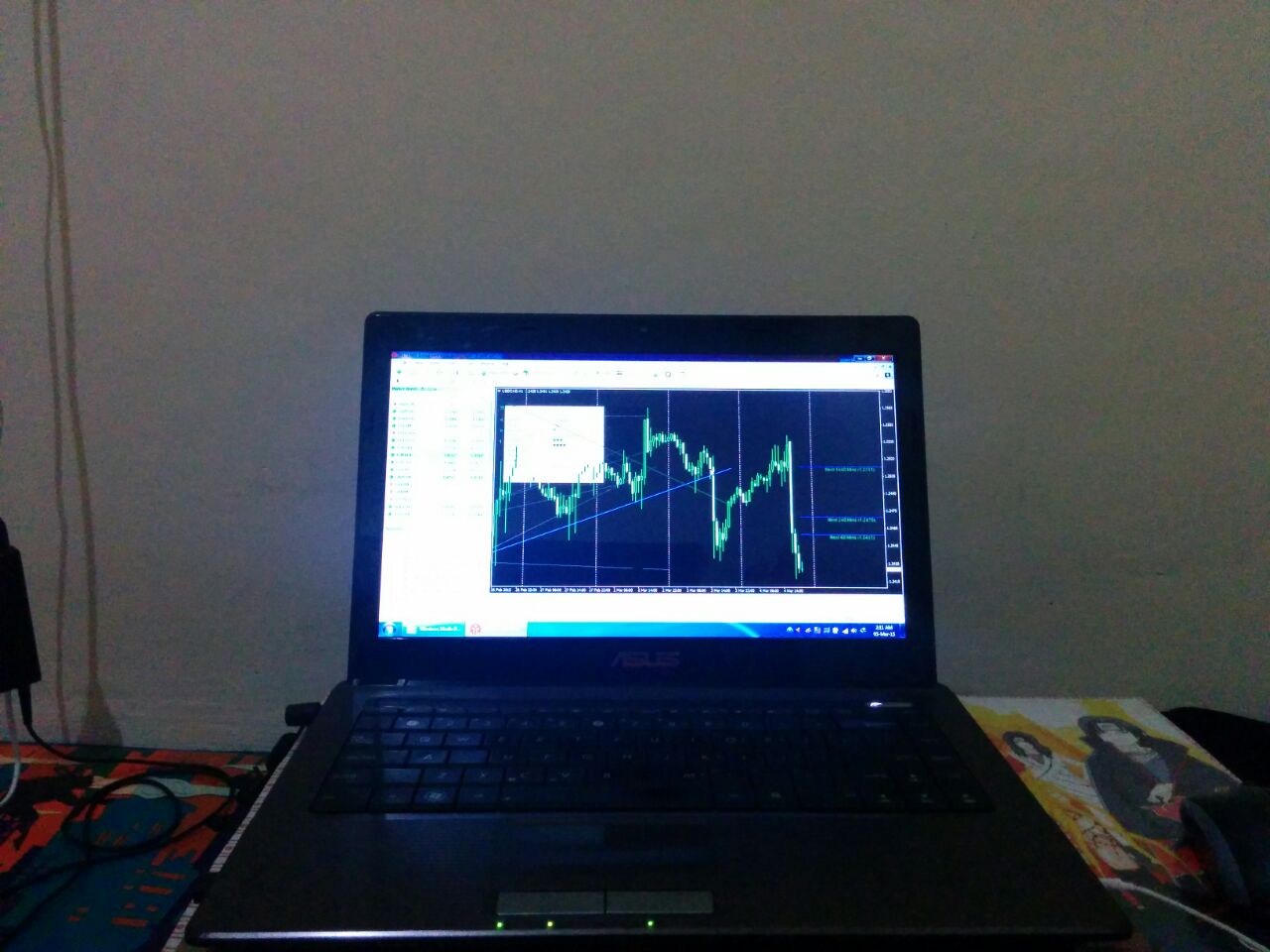 Indikator forex untuk pemula