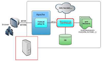 apache tomcat 8.0 36 apache tomcat 8.0 36