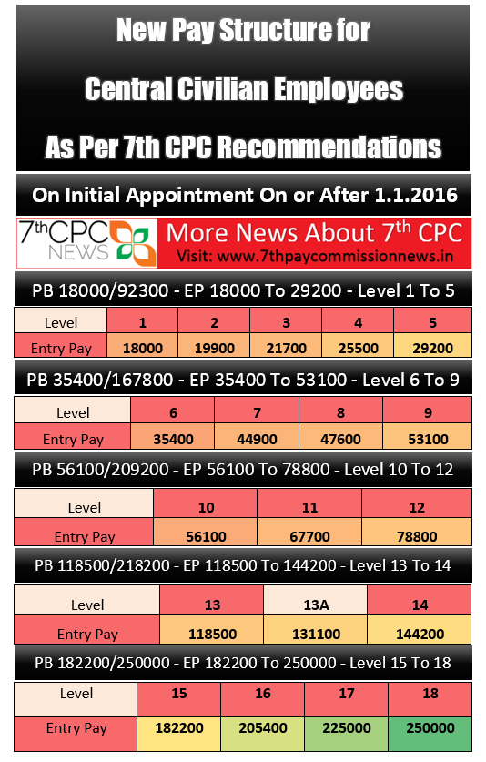 7th Pay Commission Pay Fixation 7th Cpc Pay Fixation vrogue.co