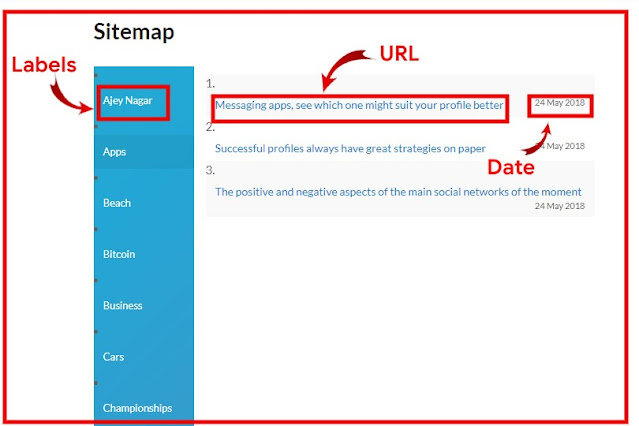 Sitemap Demo Sitemap Demo