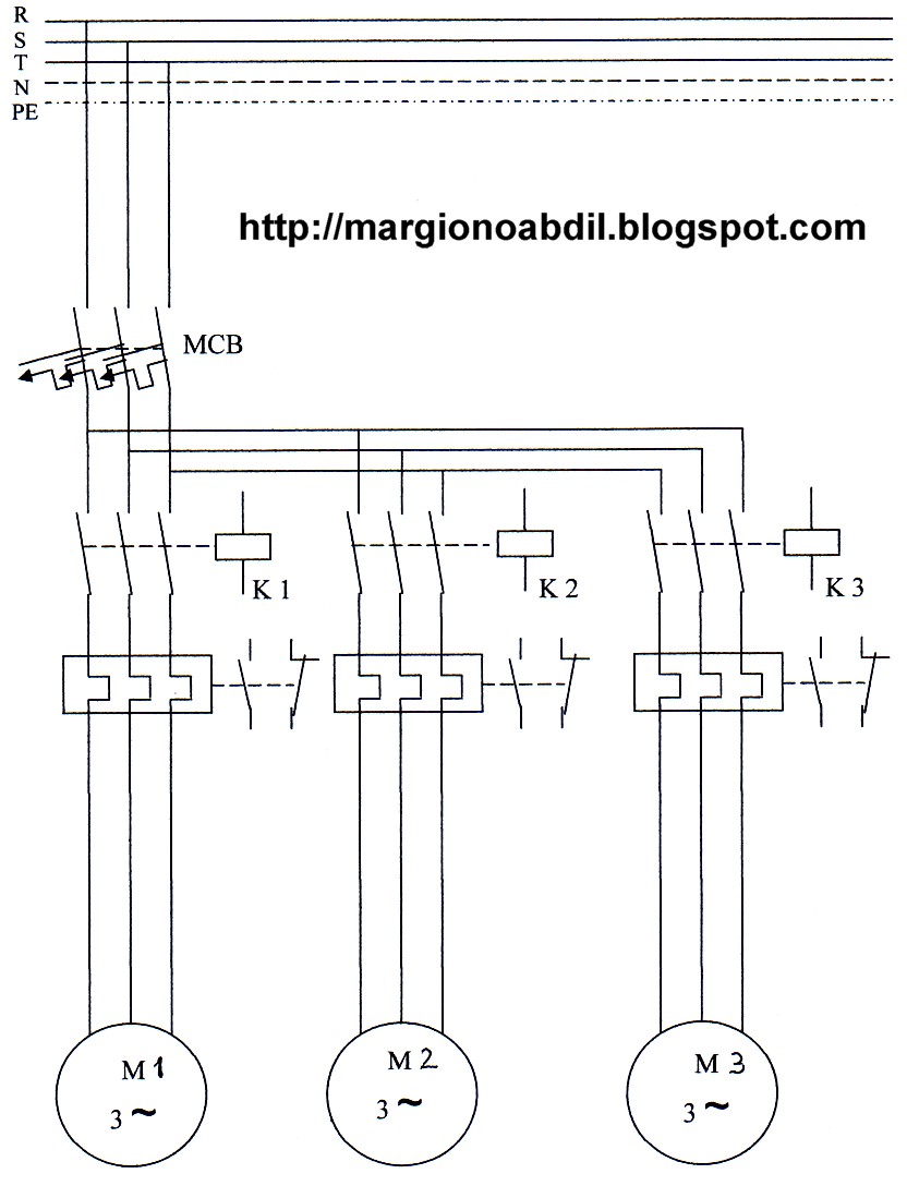 BAGIMARGIONO ABDIL BER