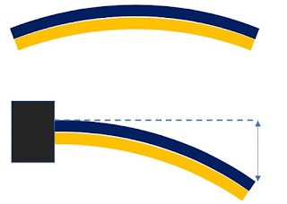 Download Contoh Soal Anomali Air Terbaru Dikdasmen