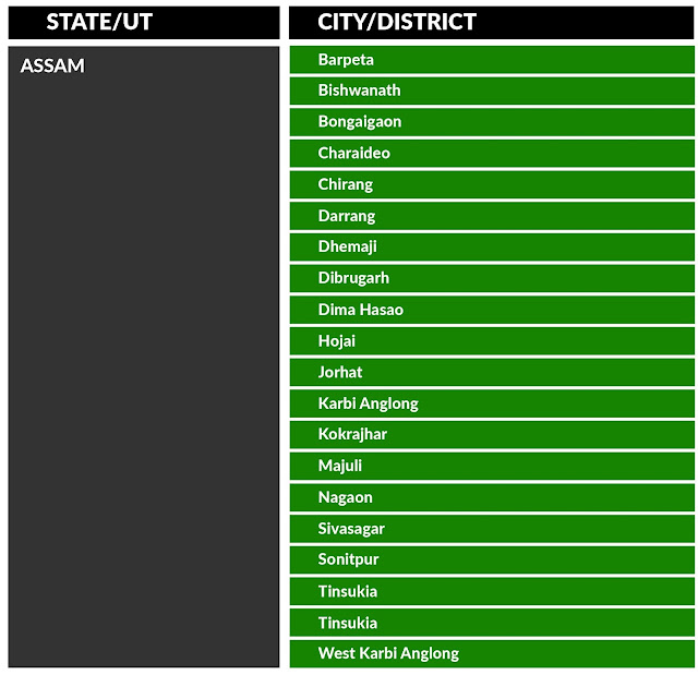 COVID19 HOTSPOTS AND NEW RED ZONE IN INDIA 7 Mission Nursing