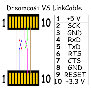 Le VS Link Cable, le retour VSC