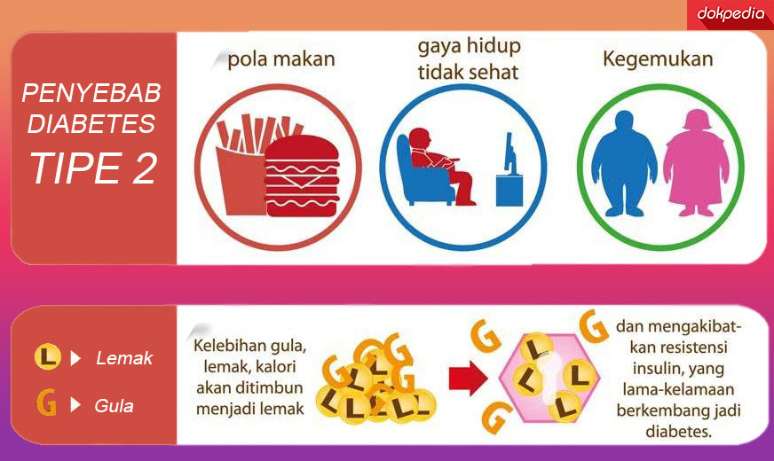 Diabetes Ada Berapa Macam? Artikel Kesehatan