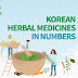 Korean Herbal Medicines In Numbers