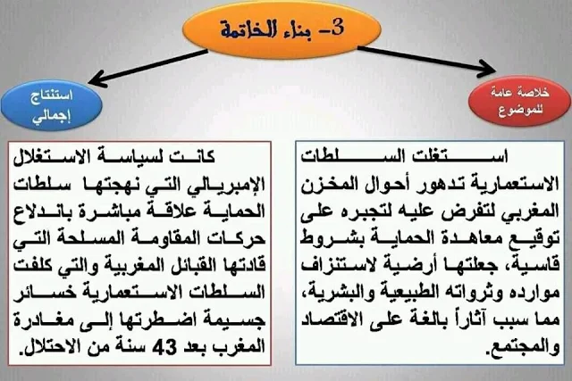 منهجية تحرير موضوع مقالي في مادة الاجتماعيات لتلاميذ الثانوي