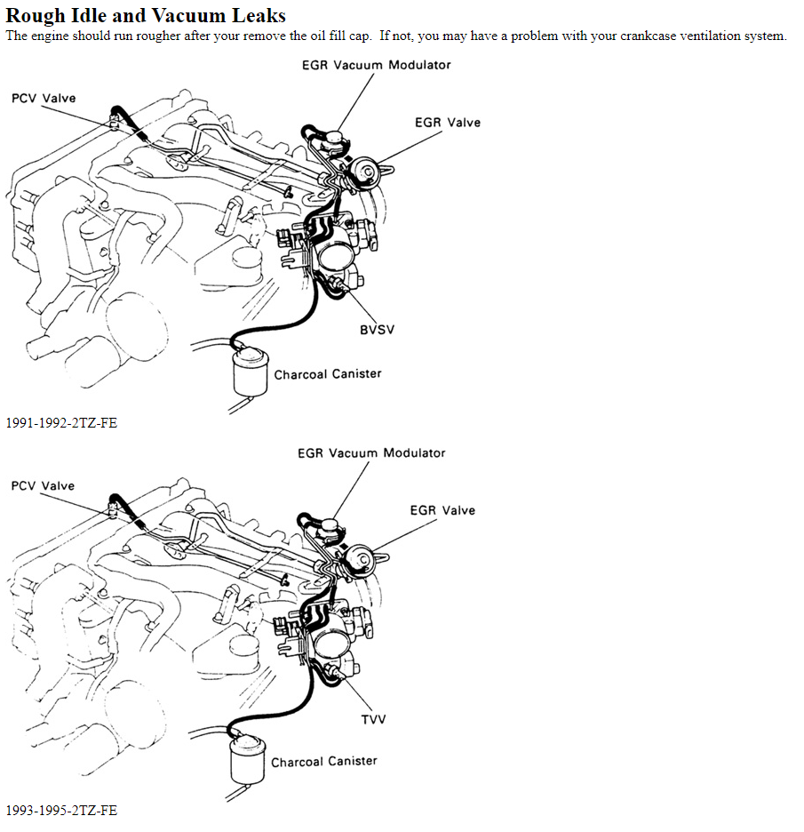 Toyota Previa Diagnose clean and fix PCV valve on Toyota Previa