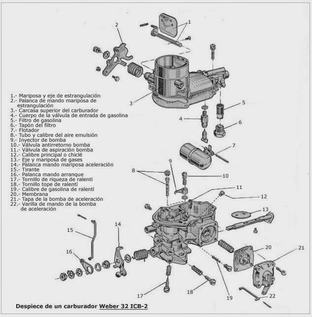 Manual para carburador bocar 2 gargantas con - localvica