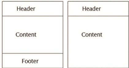 Creating a Website 3 Column Layout With CSS ~ Library Science
