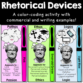 rhetorical appeals devices english persuasive examples writing ethos logos rhetoric pathos device techniques teaching speech appeal teachers visual argumentative things