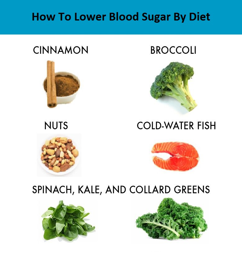 how to lower blood sugar by diet