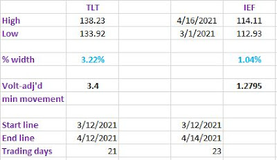 Table%2Bline%2BTLT%2BIEF%2BApril%2B16%2B2021