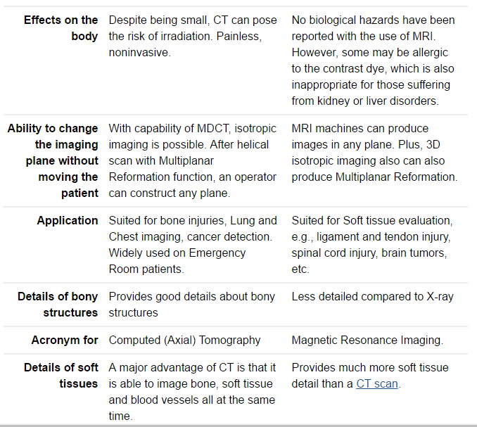 الفرق بين الأشعة المقطعية (CT) وأشعة الرنين المغناطيسي (MRI)
