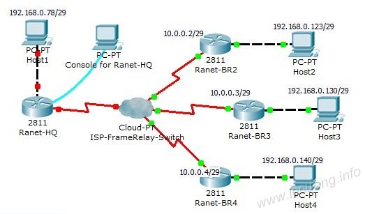 CCNA LAB - 3.3 Frame Relay – Multipoint