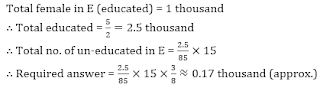 SBI PO Quantitative Aptitude Mega Quiz: 7th June |_46.1