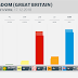 UNITED KINGDOM (GB) · YouGov poll: GREEN 3%, SNP-PC 5%, LAB 36%, LD 10%, CON 40%, UKIP 4%