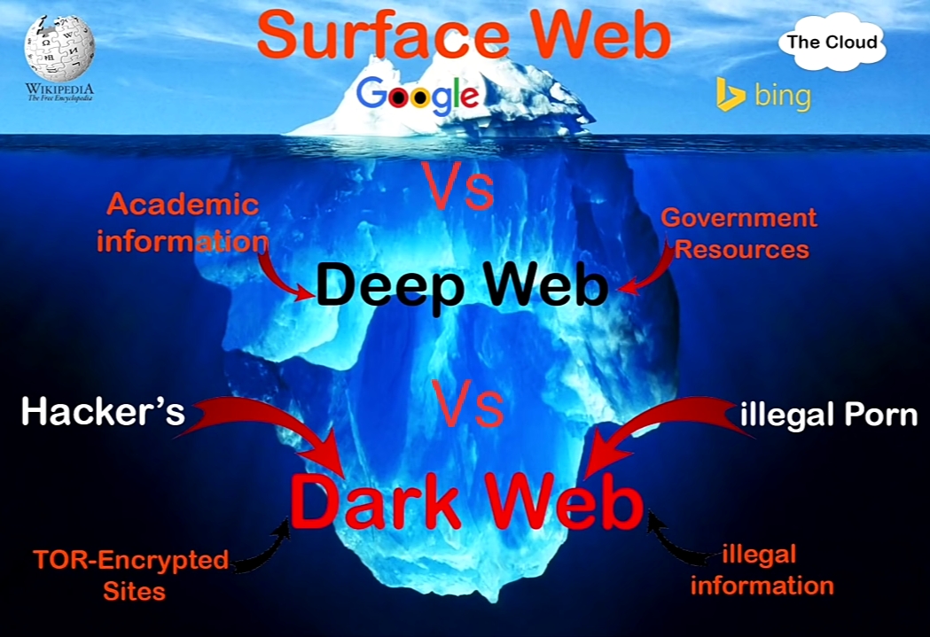 Dark Web Illegal Links