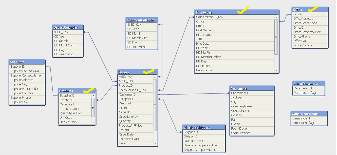 On Analytics And Everything Else Star Schema Vs Snowflake