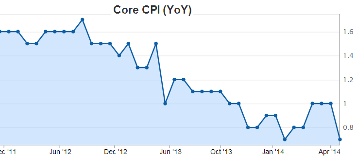 Core+CPI.PNG