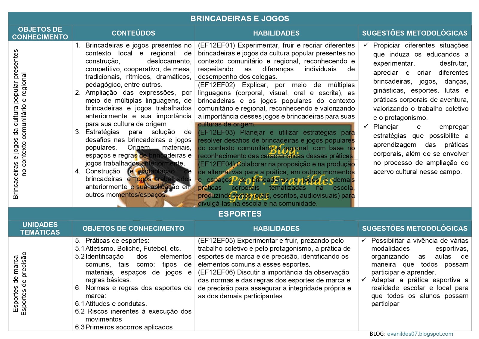PLANO DE AULAS - 1º e 2º ano - JOGOS E BRINCADEIRAS POPULARES - Educação  Física Escolar