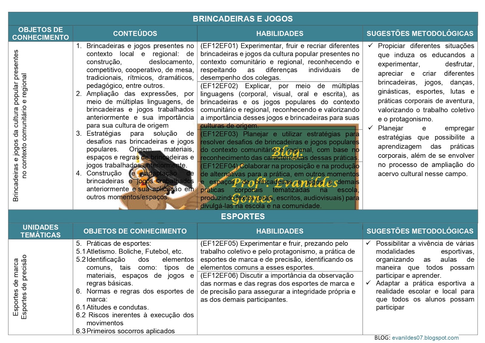 Planejamento anual de Educação Física 1º ao 9º ano - Fundamental 1 e 2