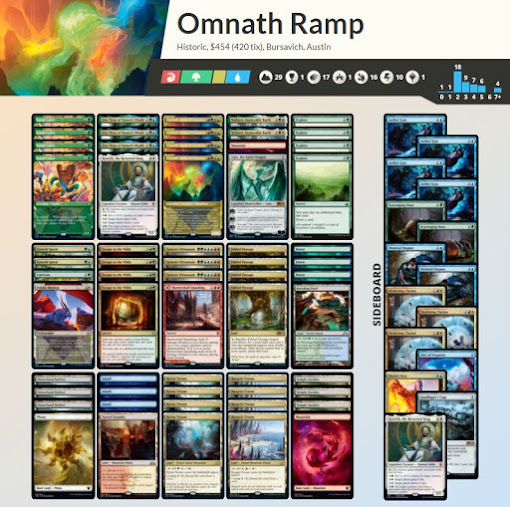 Top 1200 Mythic con Gruul Aggro en Historic (Deck Tech y Sideboard