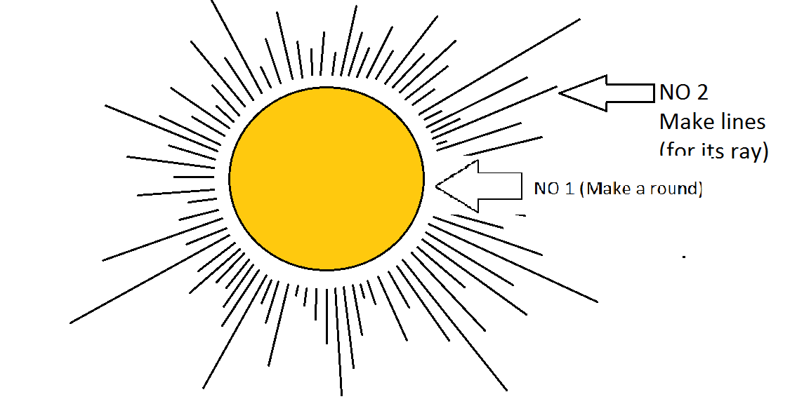 DRAWINGS HOW TO MAKE A SUN