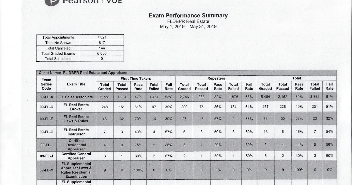 The Best of Andy Brown and The Climer School of Real Estate May 2019