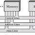 BUS INTERCONNECTION