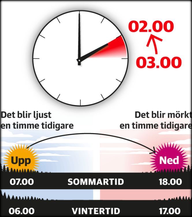 Vintertid Gertude Barham