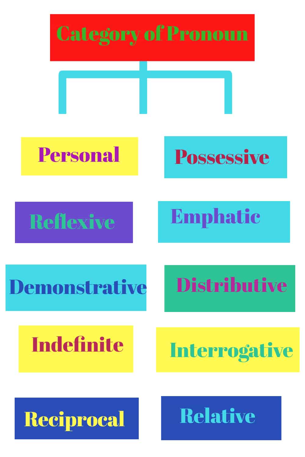  2 Pronoun Examples With Rules