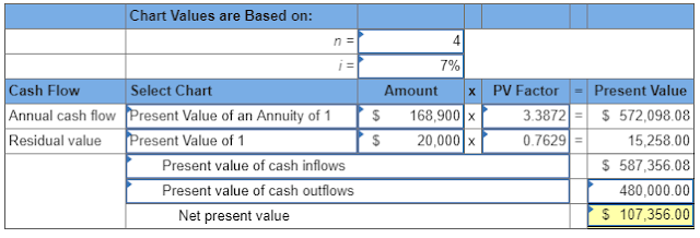 Quiz and Homework: Chapter 24 Computation of payback period, accounting ...