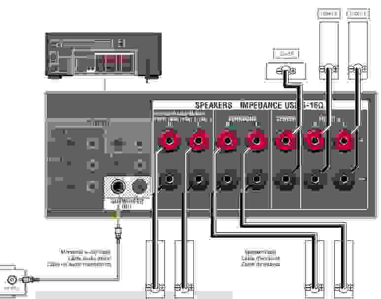 Sony STRDN1050 Manual
