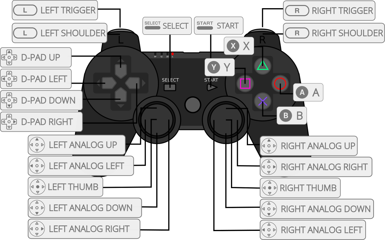 Кнопки контроллера ps2. Контроллер ps2 обозначение кнопок. Управление на геймпаде ps2. Ps2 Gamepad pinout. Обозначения на джойстике