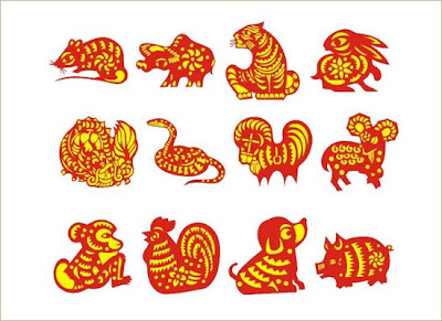 Meanings symbolism Pakingson。English Project: Homework: 12 Chinese zodiac